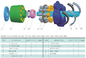Rexroth Hydraulic Piston Pumps/Variable pump A11VO260DRS/11R-NZD12N00 supplier